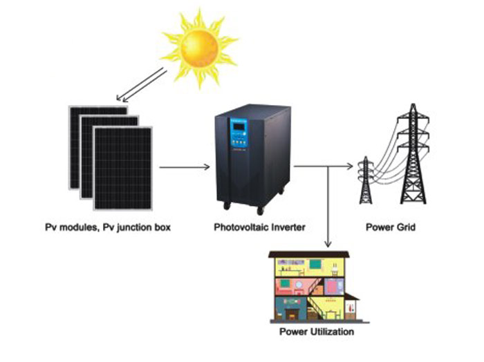 并网太阳能发电系统（10KW系统示例）
