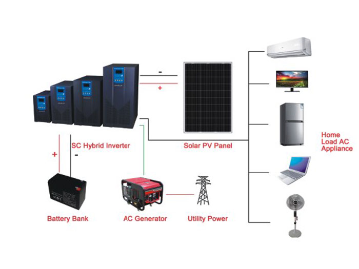 离网太阳能发电系统15KW示例系统